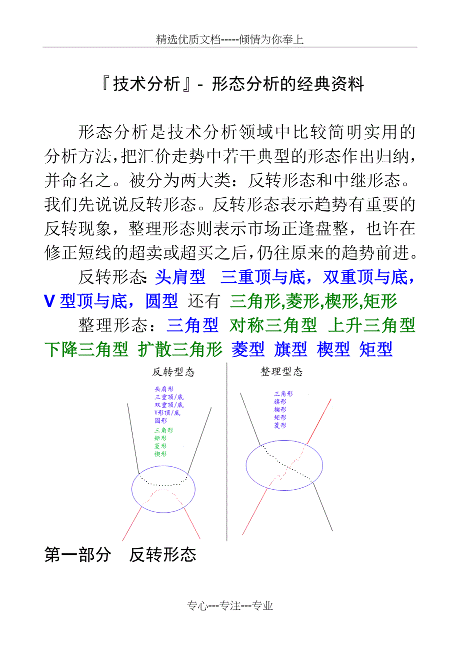 日本蜡烛图-技术分析-经典形态分析(共43页)_第1页