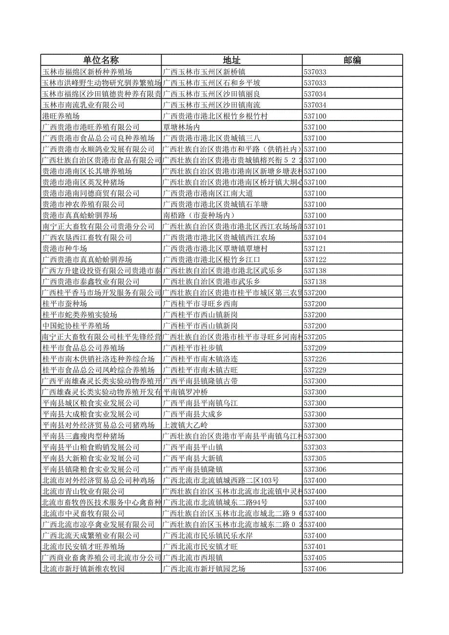 广西养殖目录_第1页