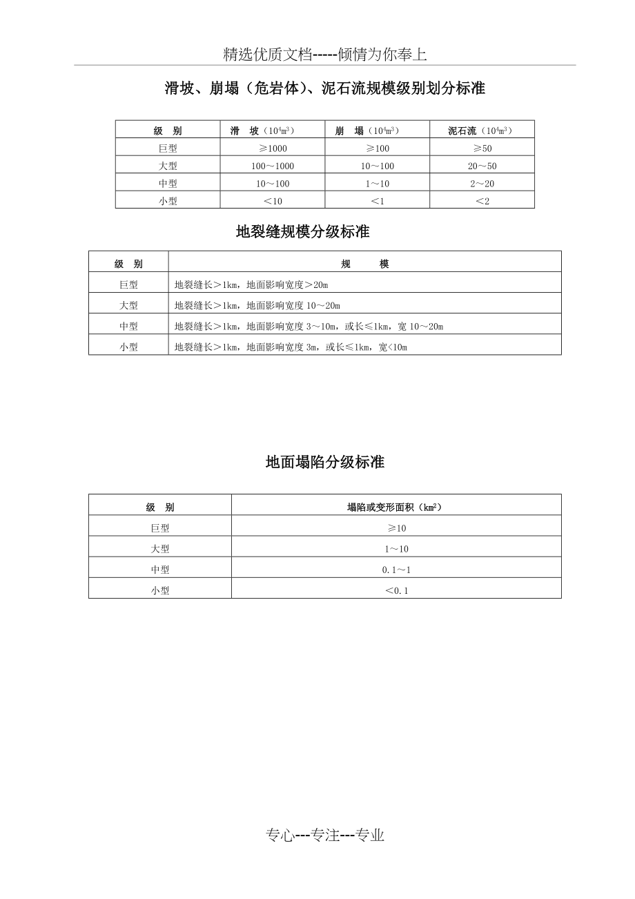 地质灾害规模分级(共4页)_第1页
