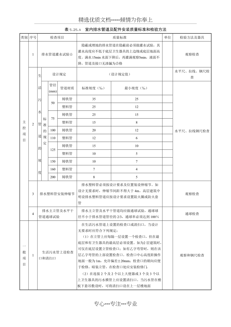 室内排水管道及配件安装质量标准和检验方法(共4页)_第1页