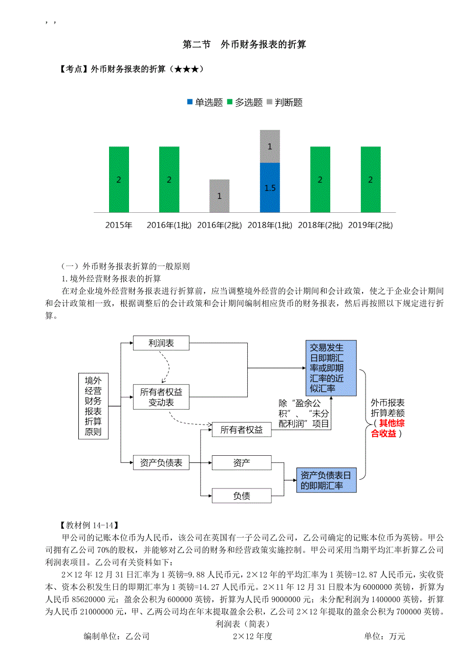 （会计考试复习资料）第82讲_外币财务报表的折算_第1页