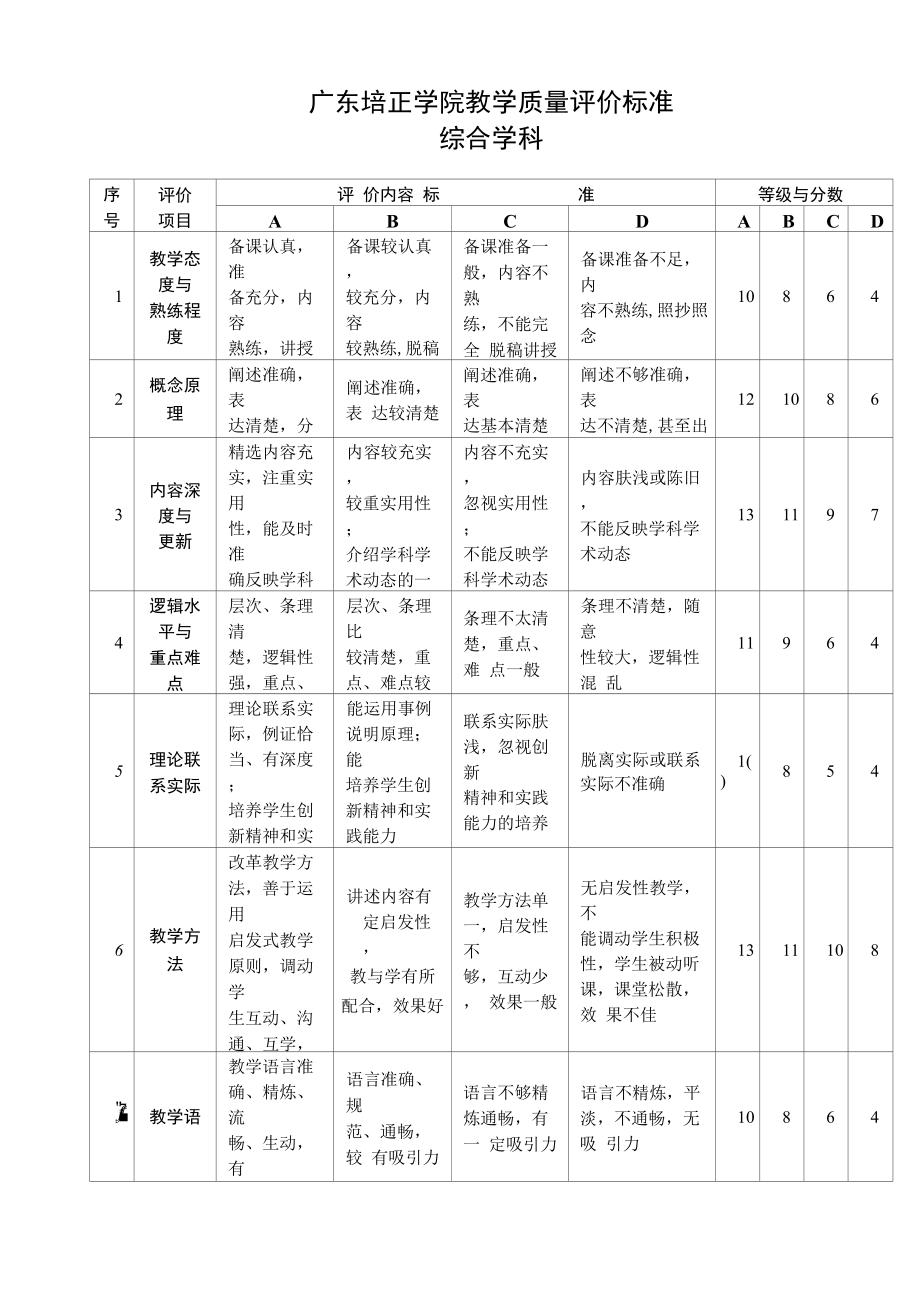 广东培正学院教学质量评价标准综合学科_第1页