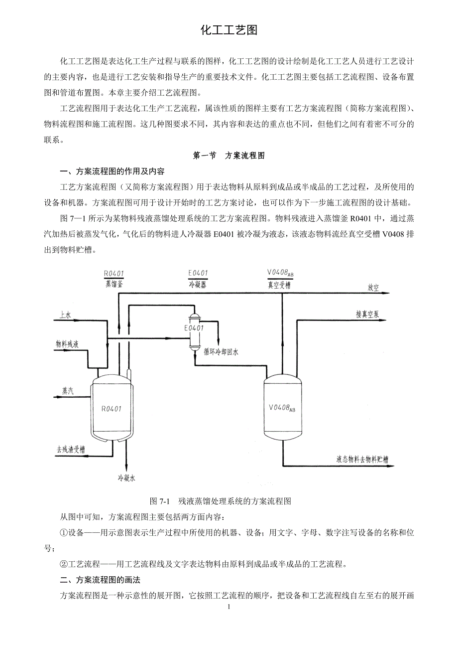 化工工艺制图_第1页