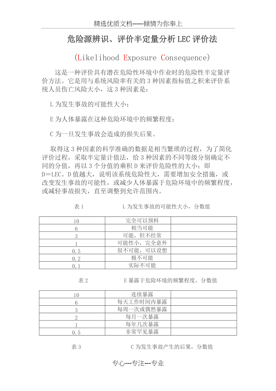 危险源辨识LECD(总4页)_第1页