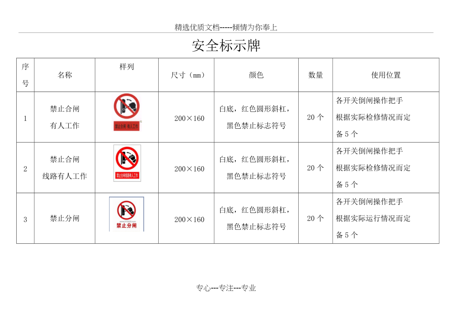 变电站标示牌(共6页)_第1页