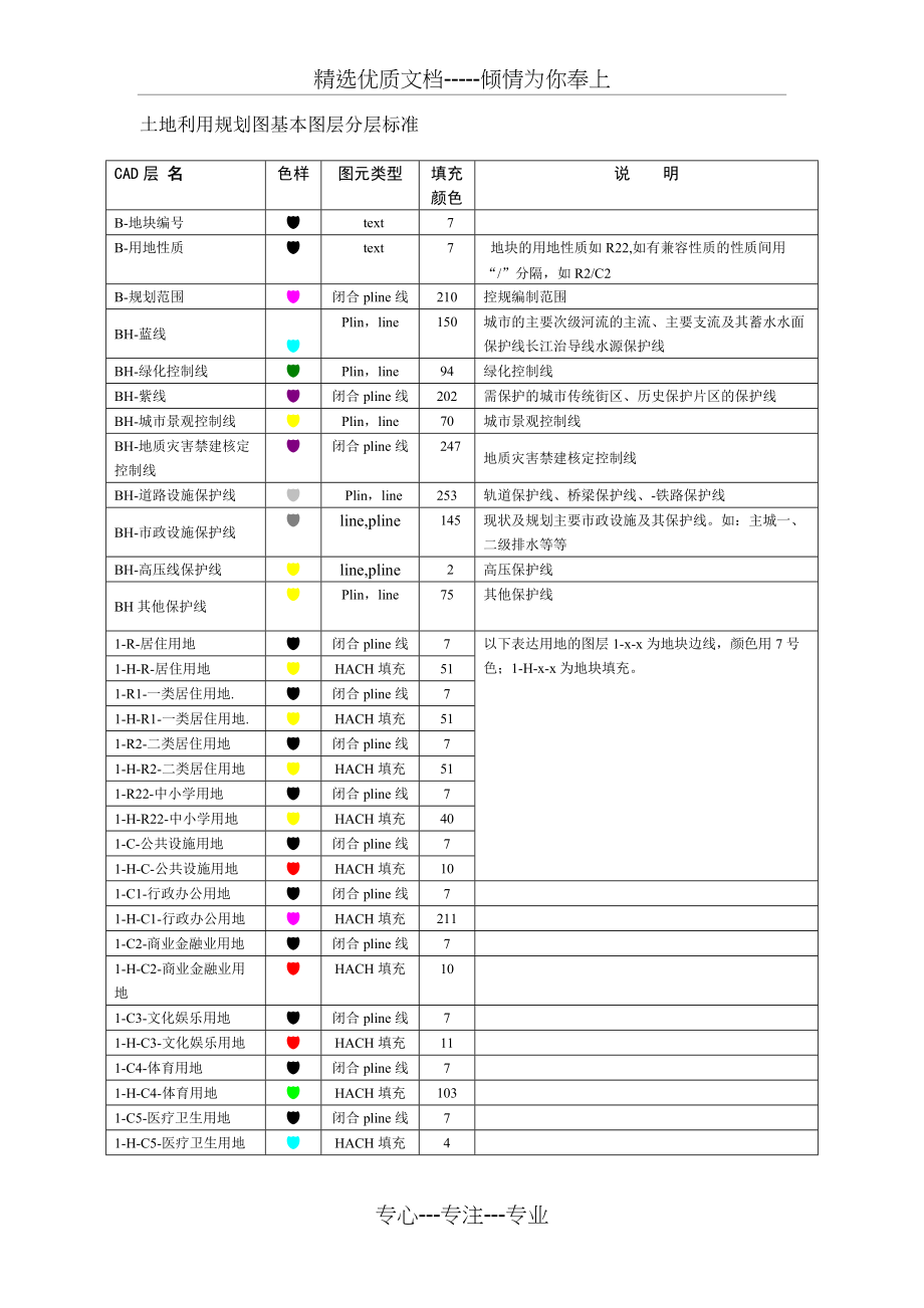 土地利用规划图基本图层分层标准(共4页)_第1页