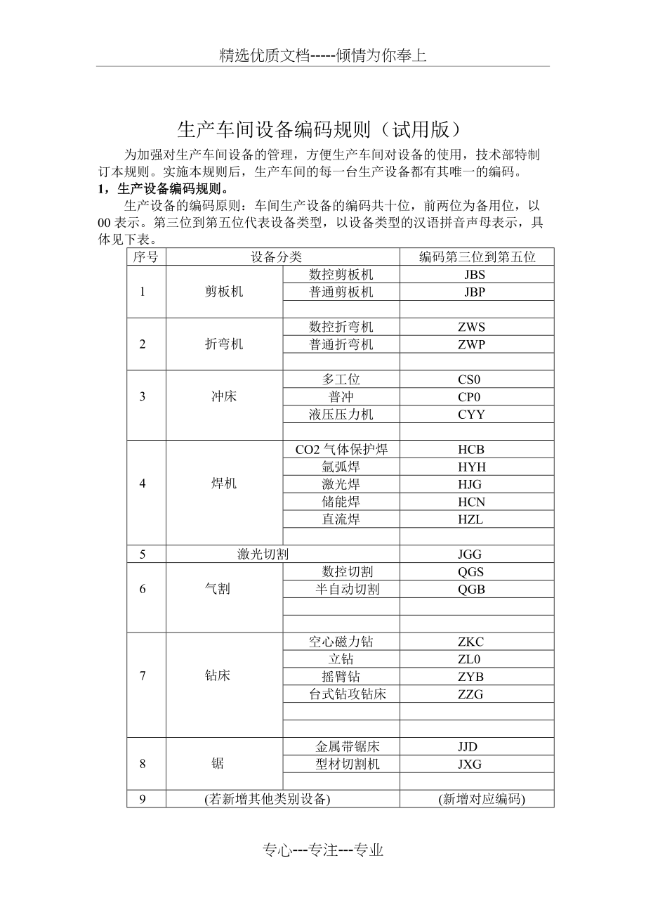 生产车间设备编码规则(共7页)_第1页