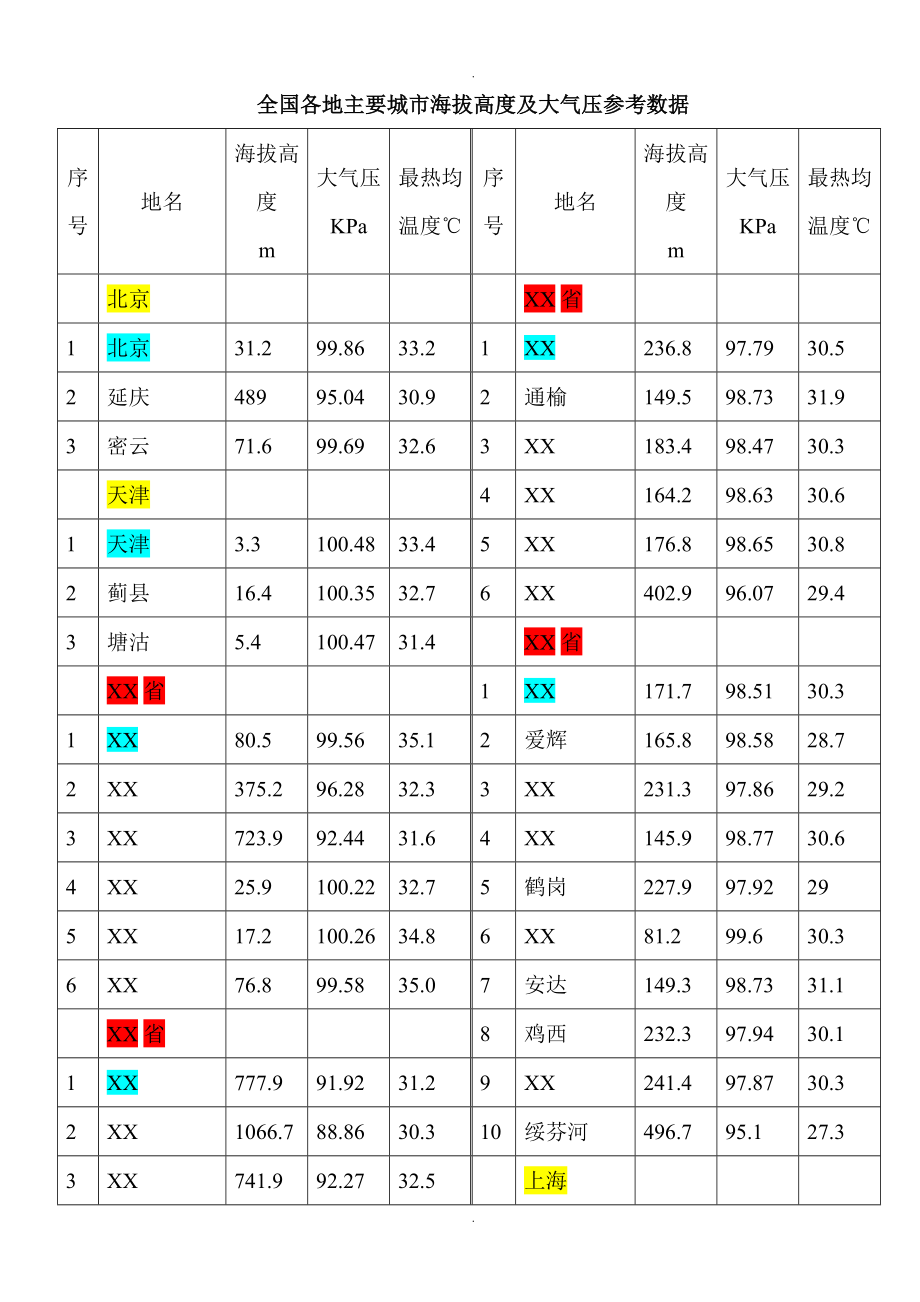 各地海拔高度和大气压_第1页