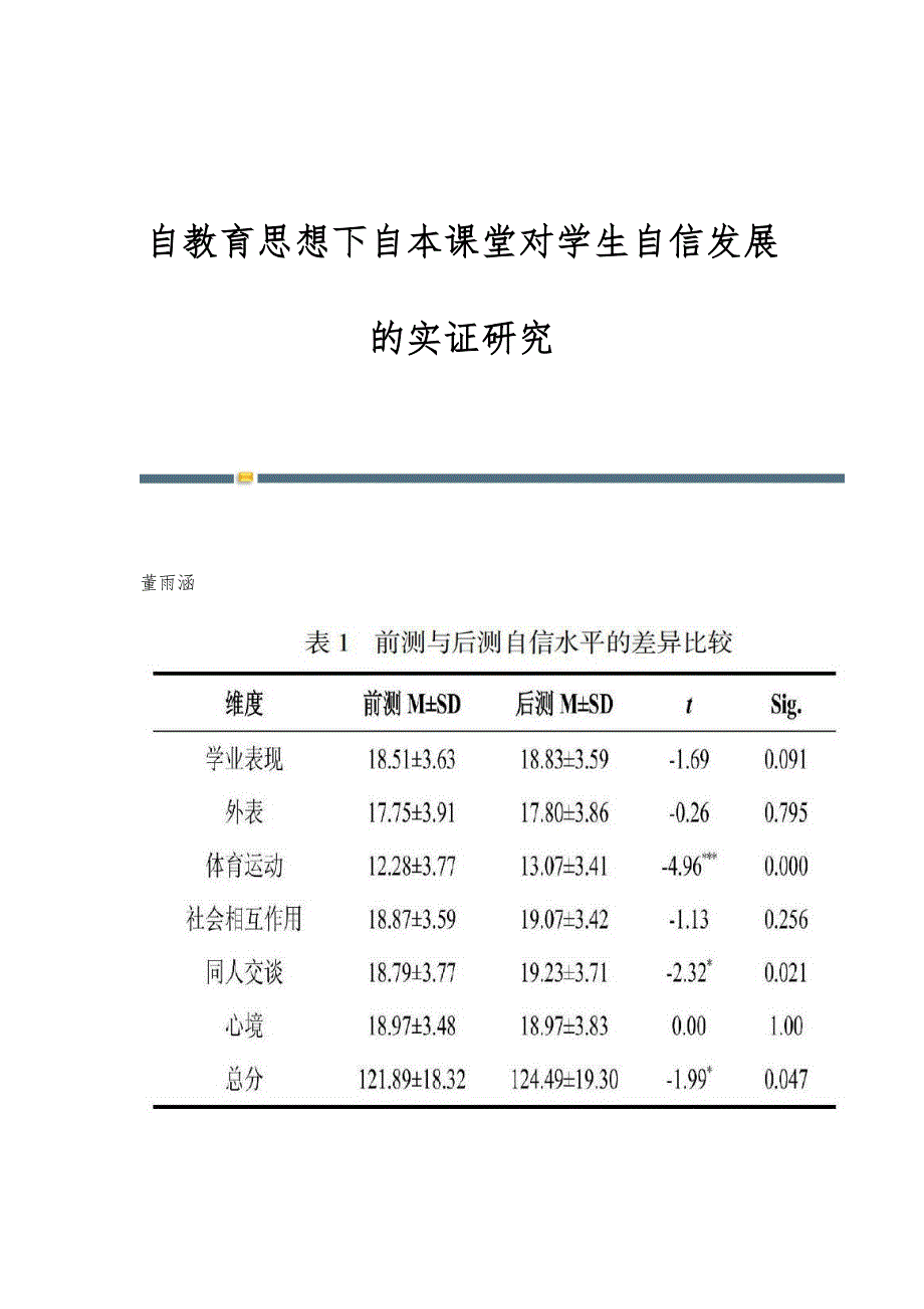自教育思想下自本课堂对学生自信发展的实证研究_第1页