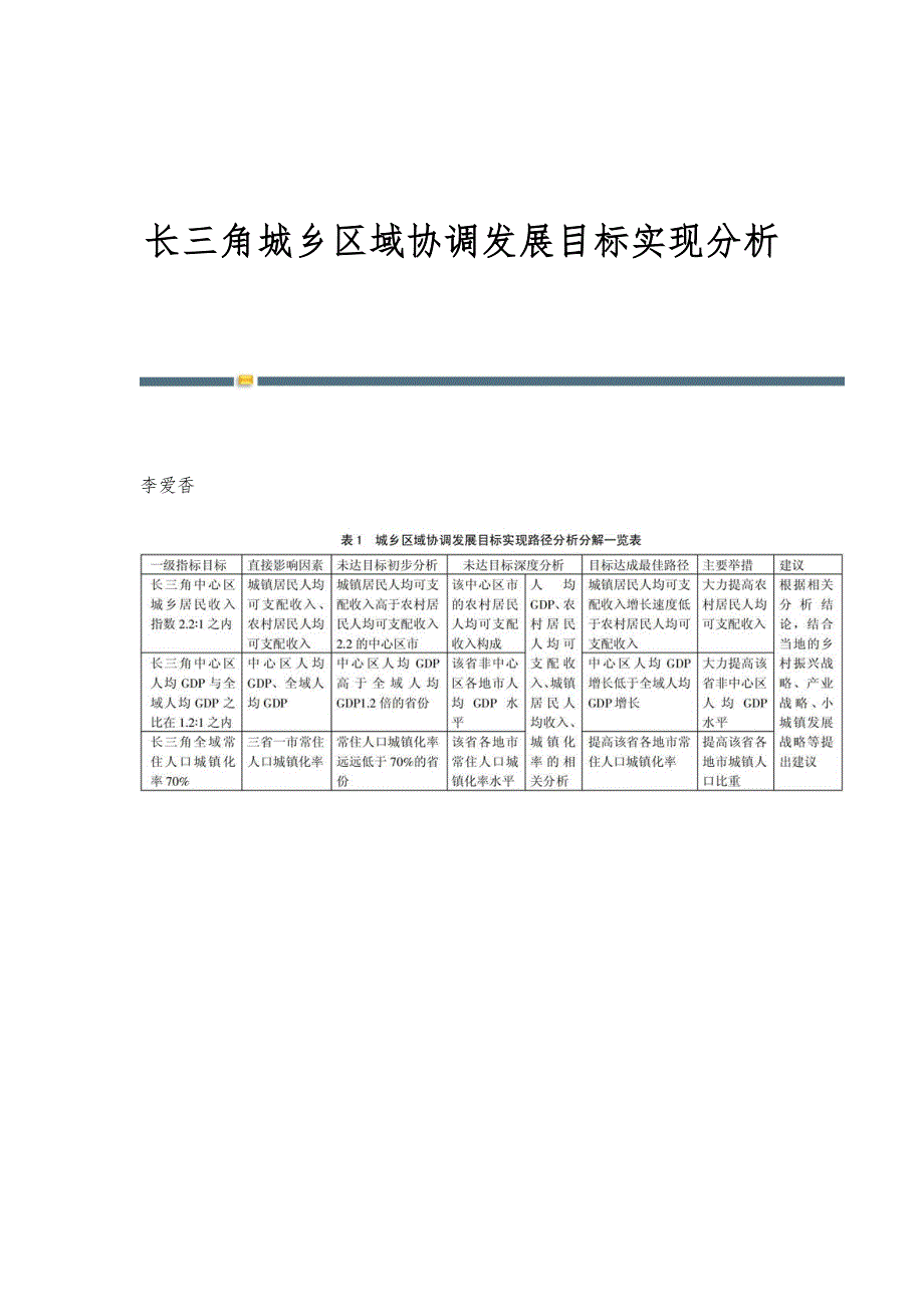 长三角城乡区域协调发展目标实现分析_第1页