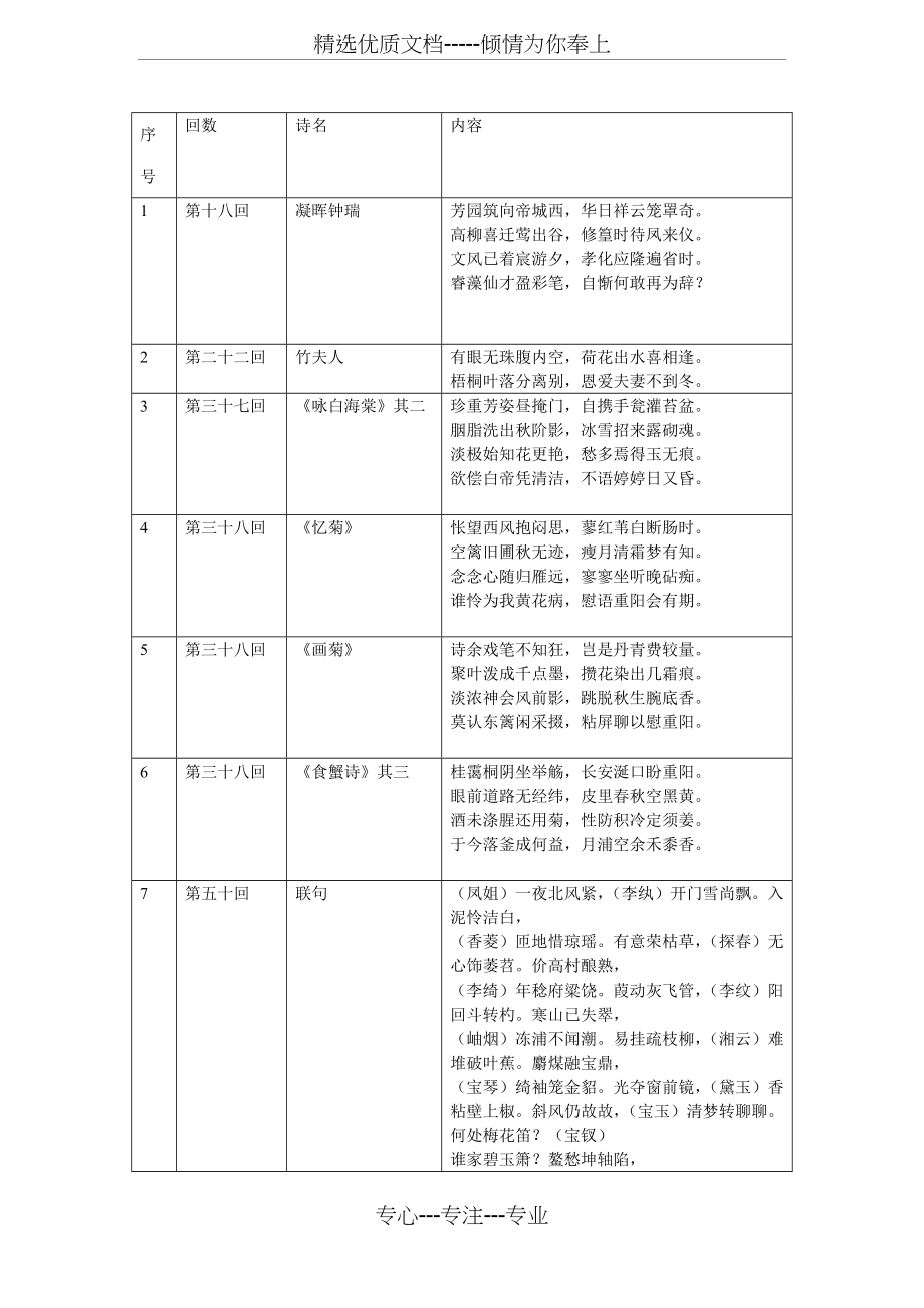 薛宝钗诗歌整理(共3页)_第1页