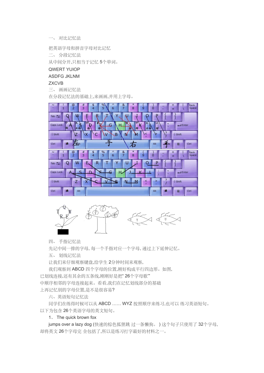 键盘6个字母记忆法_第1页