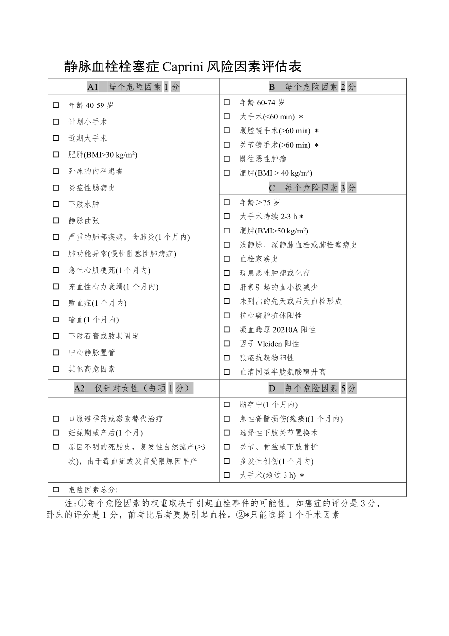 静脉血栓栓塞症Caprini风险因素评估表_第1页