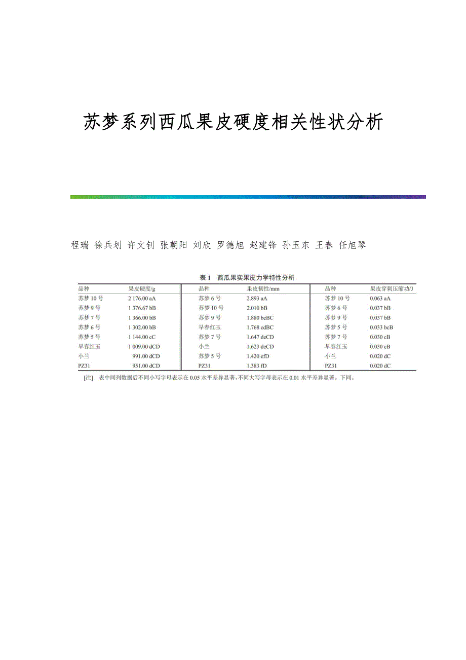 苏梦系列西瓜果皮硬度相关性状分析_第1页