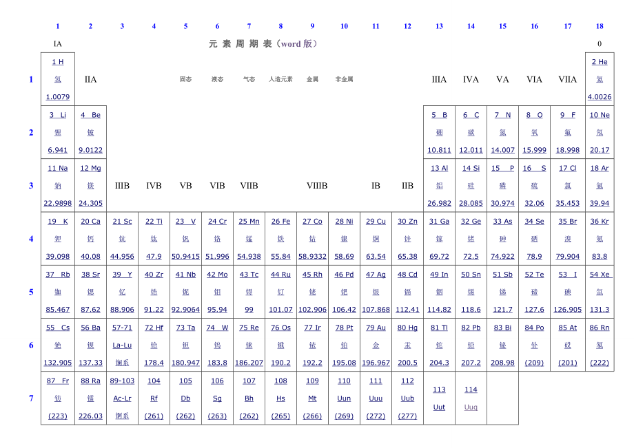 化学元素周期表(word版)_第1页