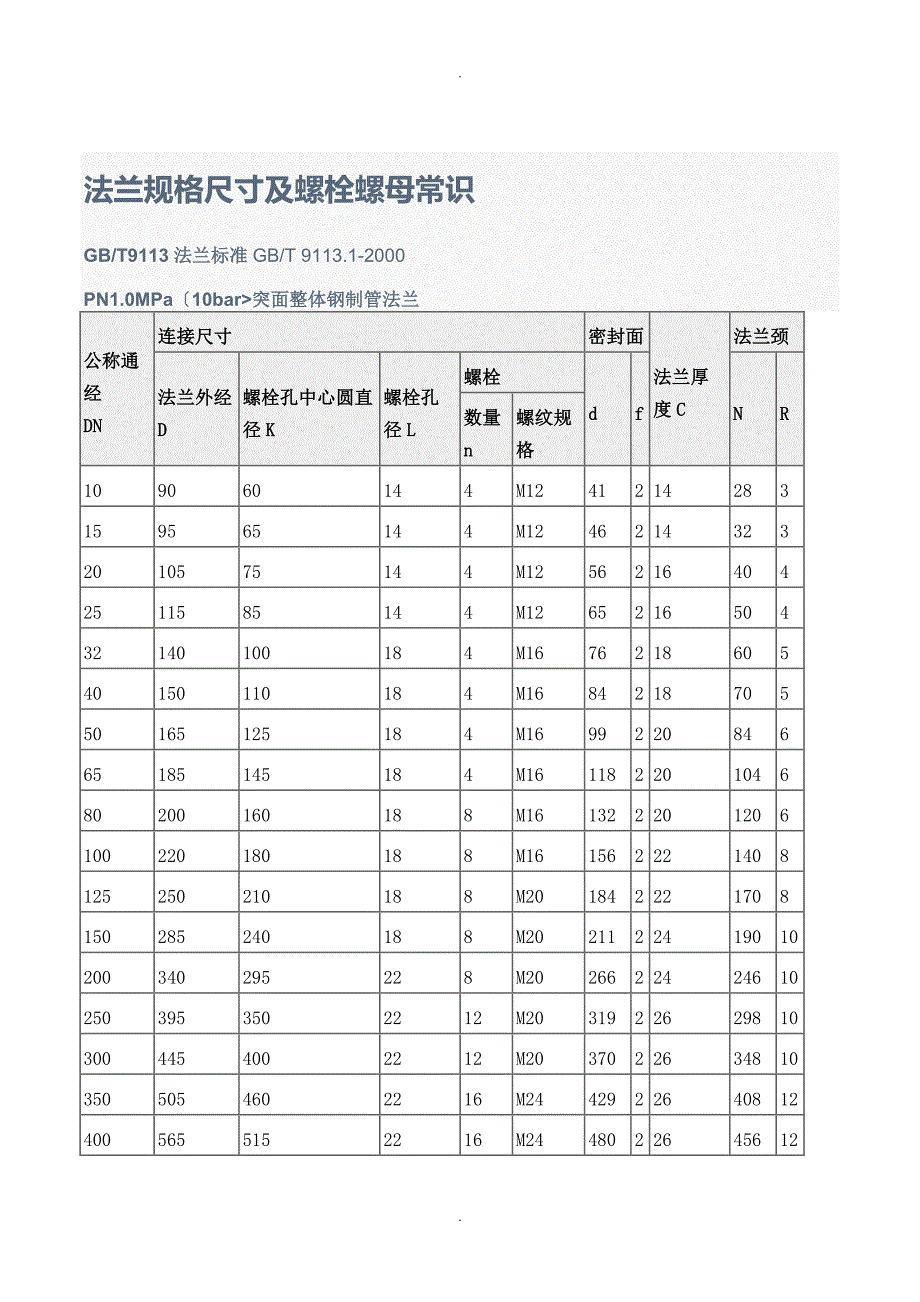 法兰规格尺寸和螺栓螺母常识_第1页