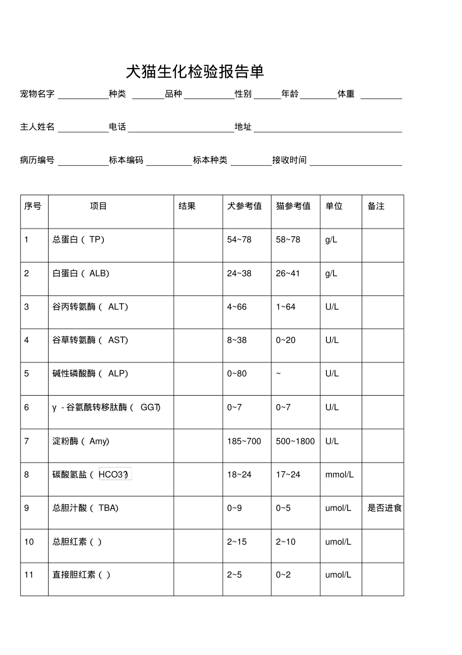 犬猫生化正常参考值单位表_第1页