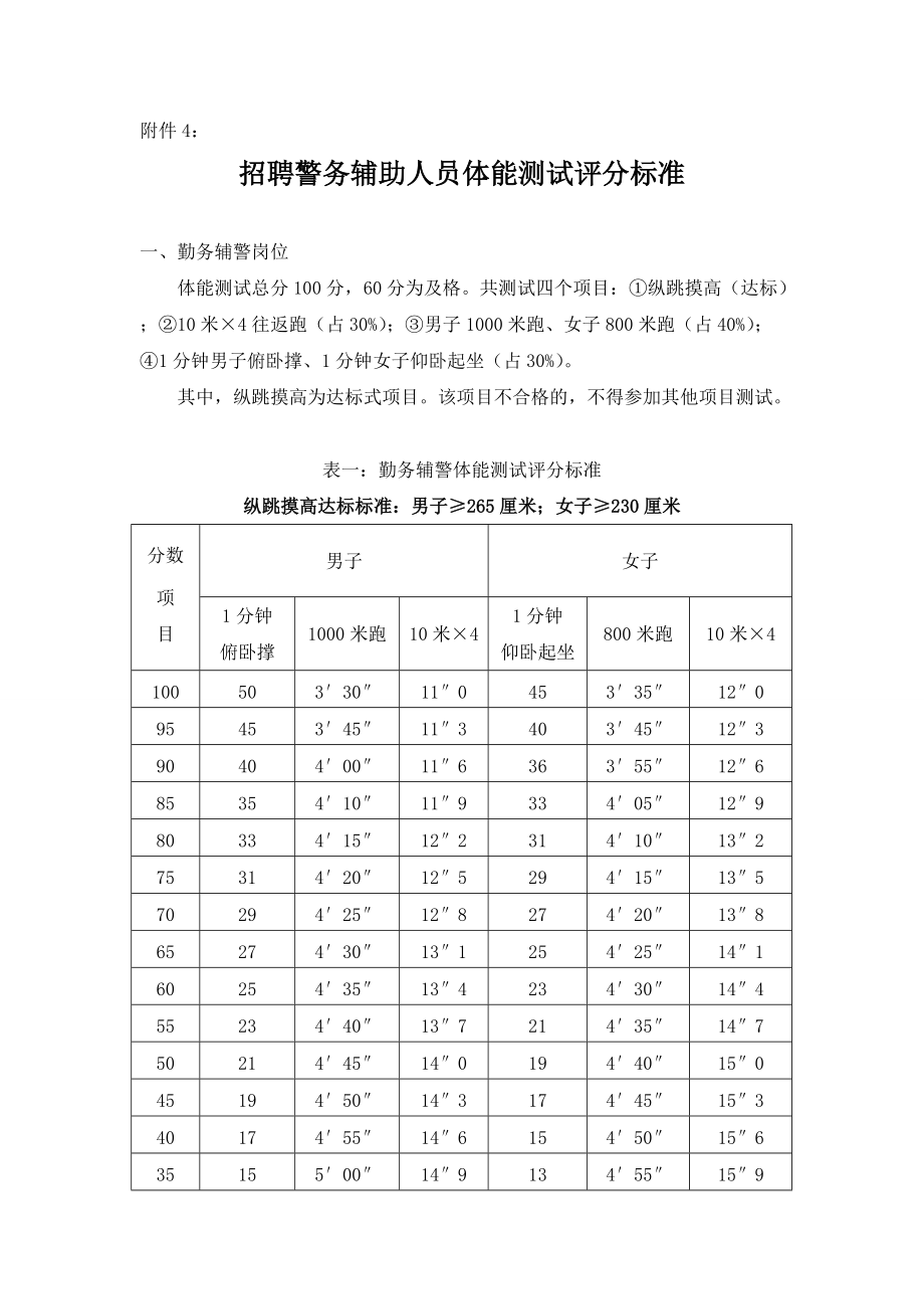 附件4：体能测试评分标准及规则_第1页