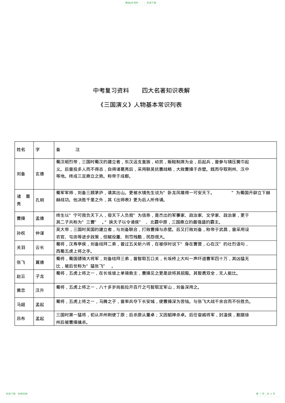 中考复习资料四大名著知识表解_第1页