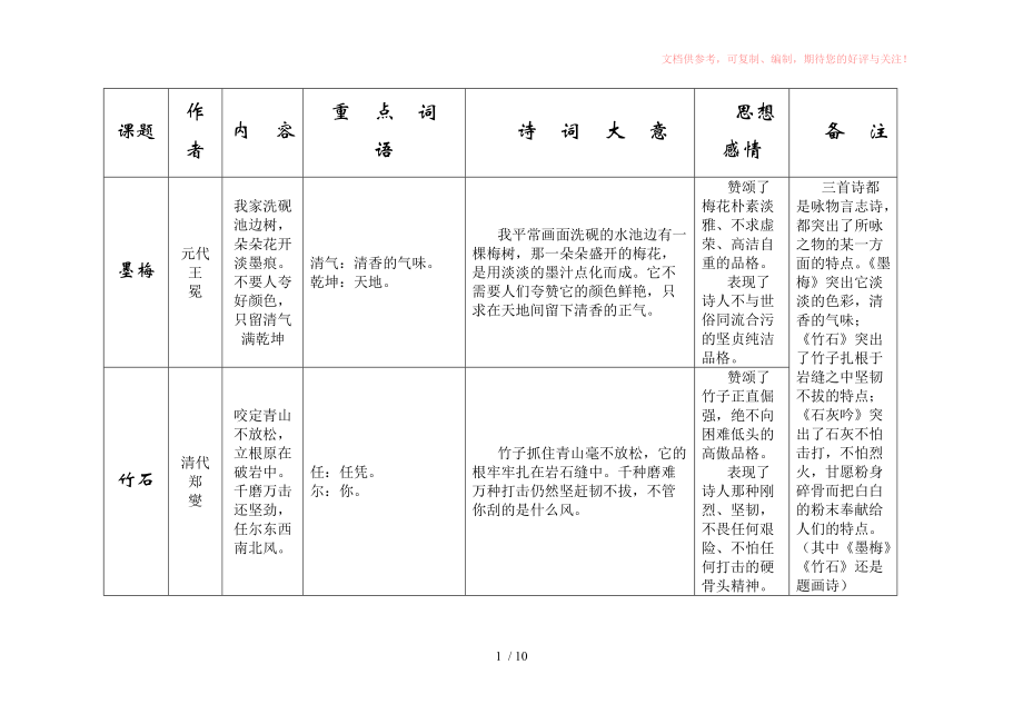 六年级诗词复习内容供参考_第1页