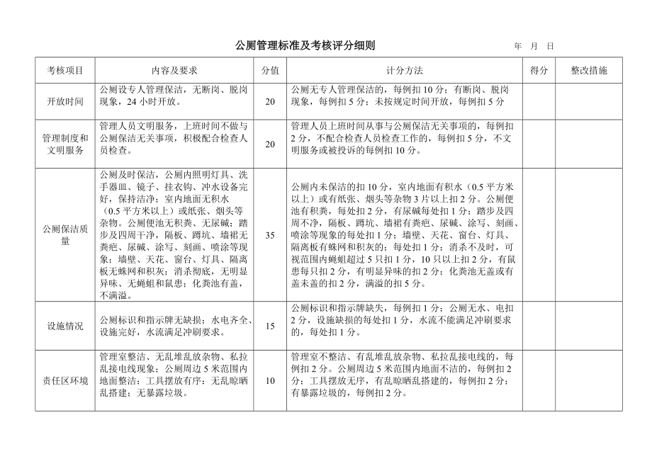 公厕考核标准_第1页