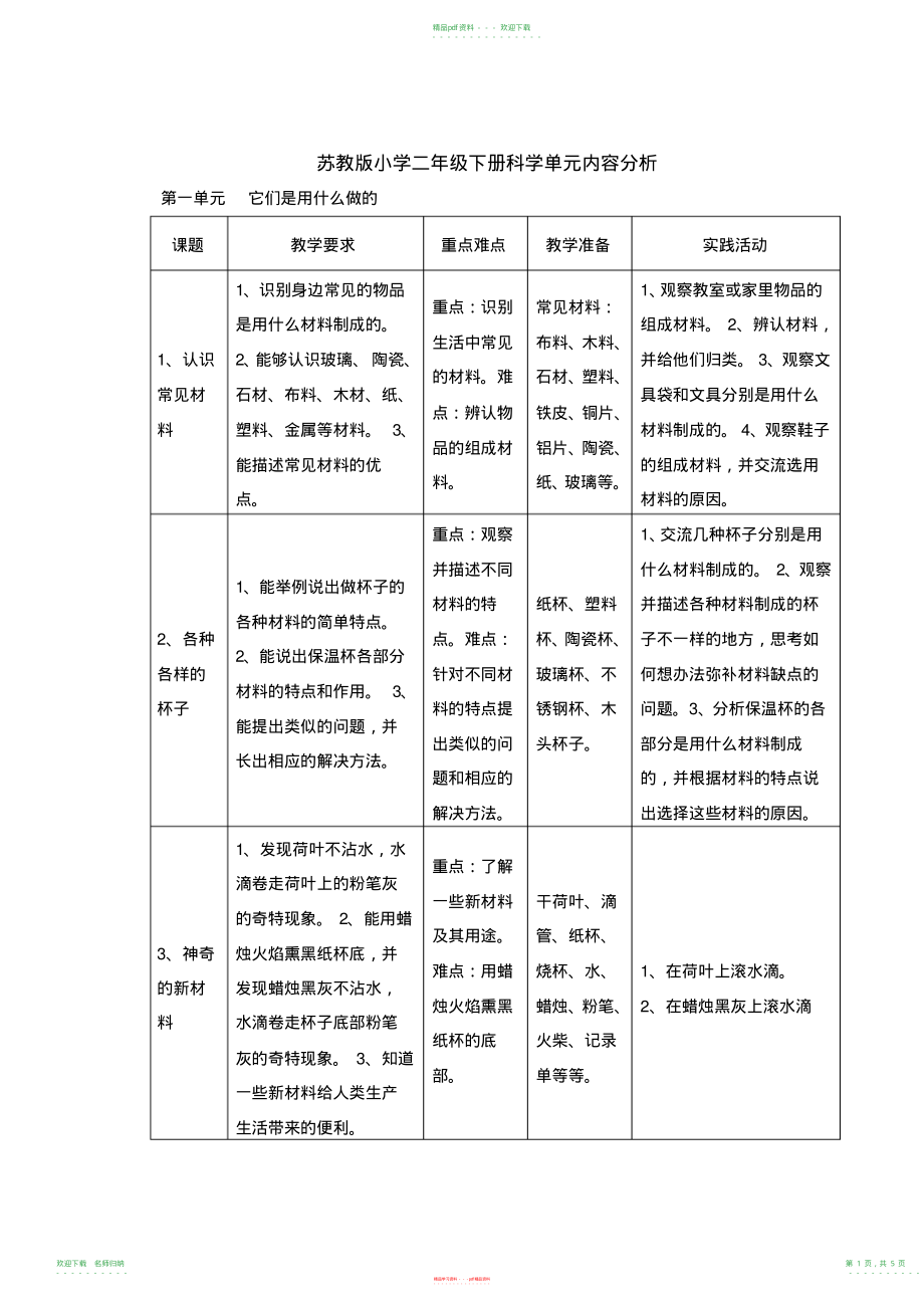 苏教版二年级下册科学单元分析_第1页