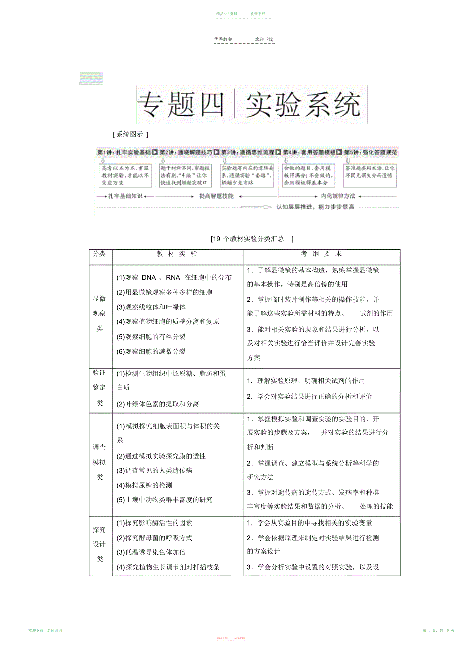 高中生物实验专题-实验汇总--复习_第1页