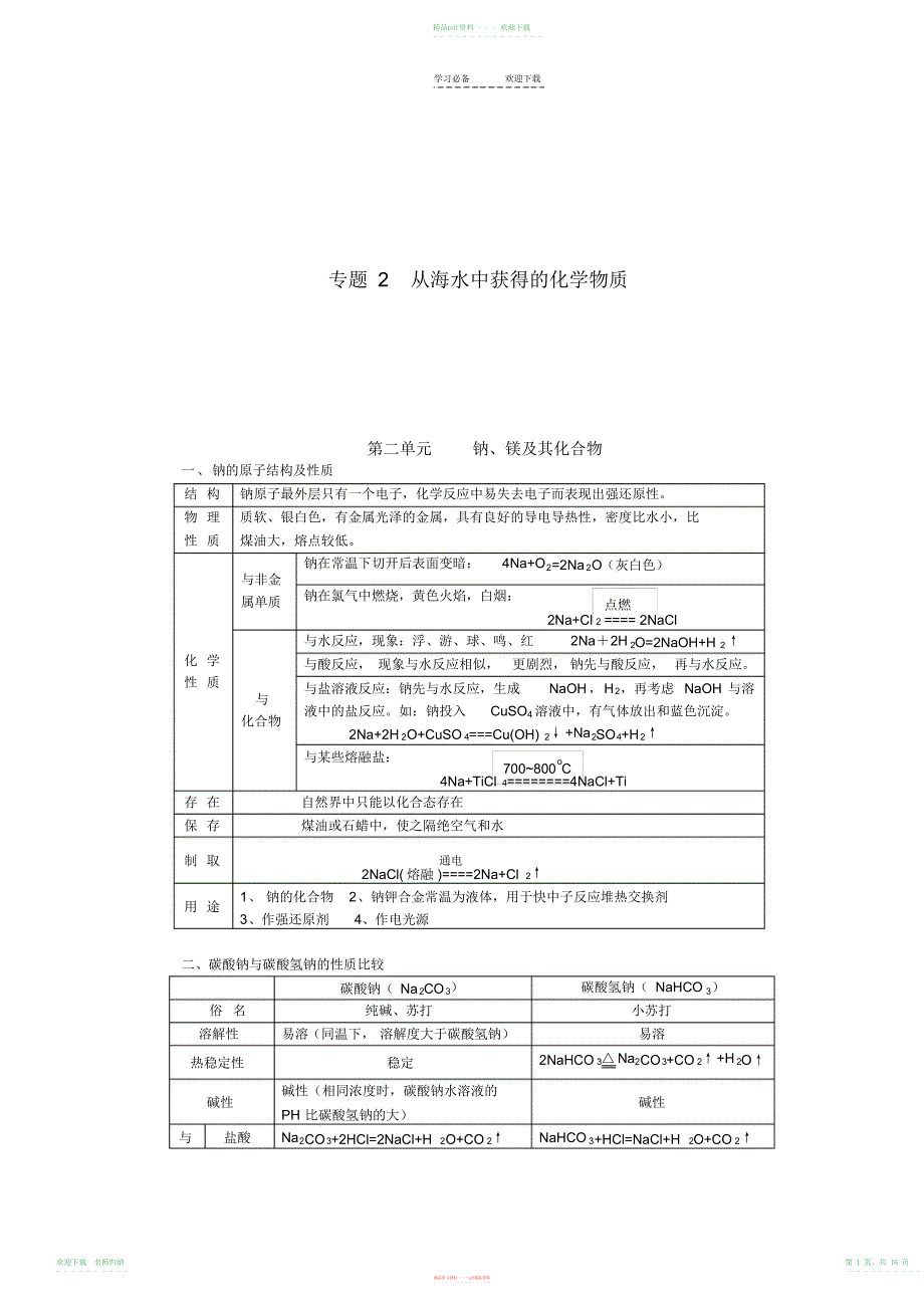 高中化学苏教版知识点全面总结_第1页