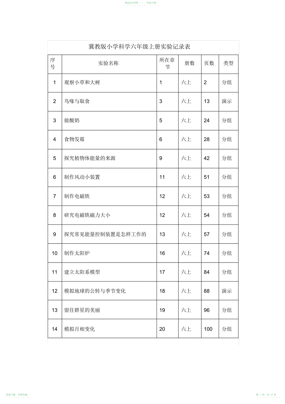 冀教版小学科学六年级上册实验记录表_第1页
