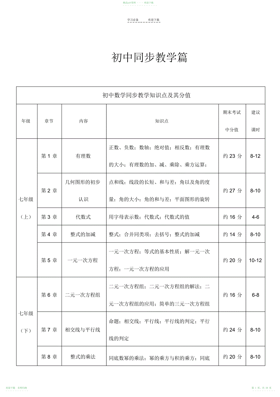 初中数学学科知识点及其占比_第1页