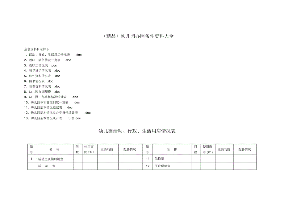 幼儿园办园条件资料大全_第1页