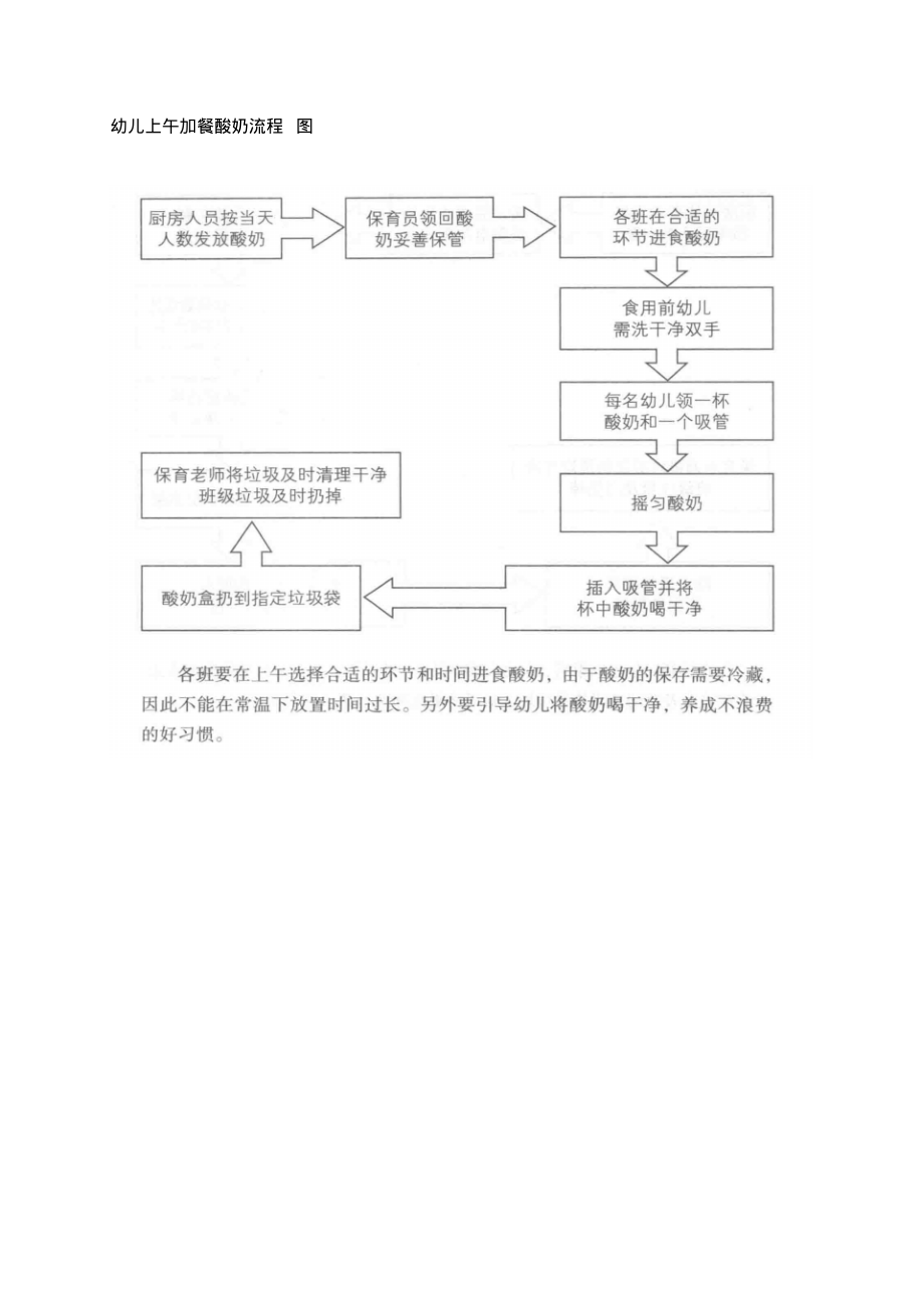 幼儿上午加餐酸奶流程图_第1页