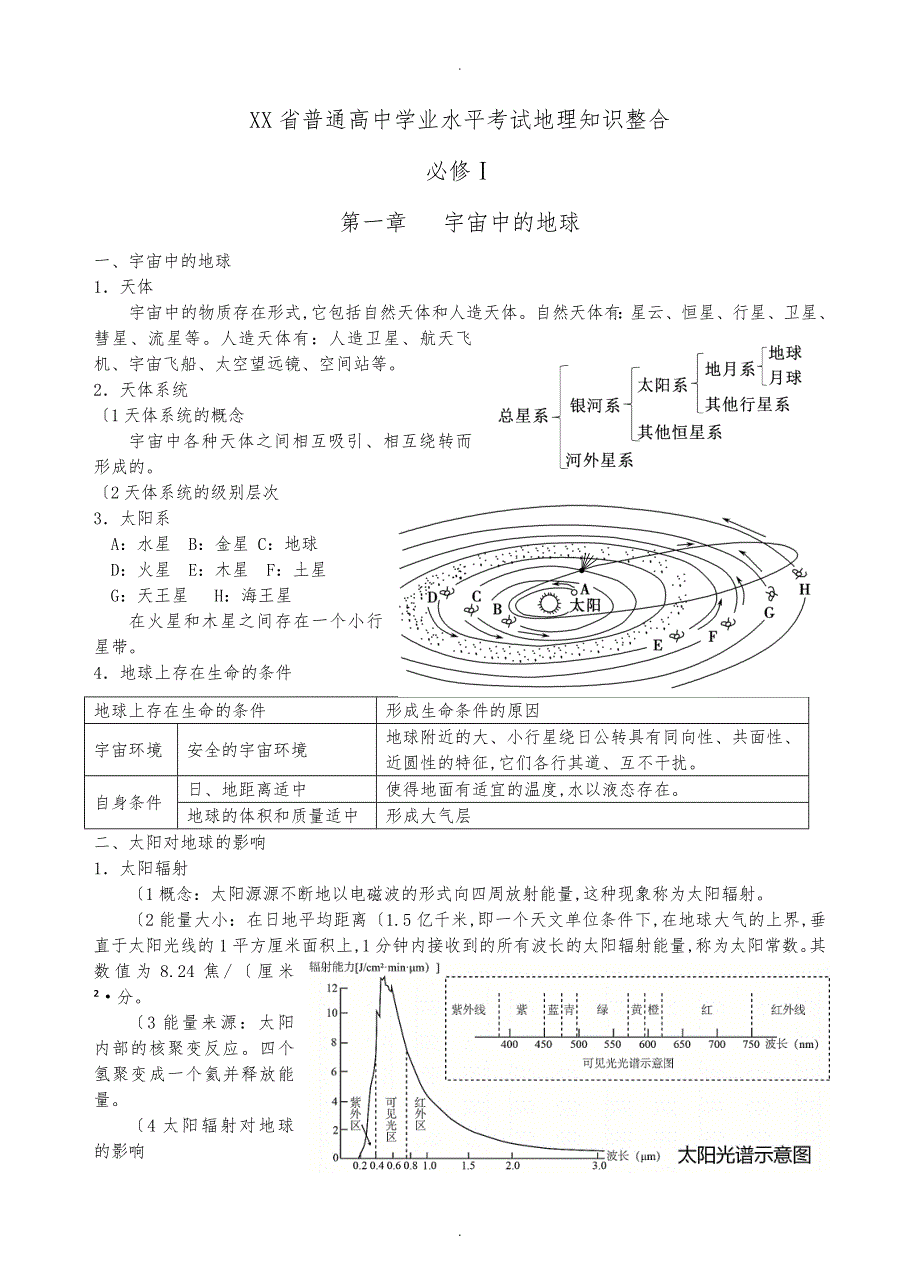 湖南省普通高中学业水平考试知识点汇总_第1页