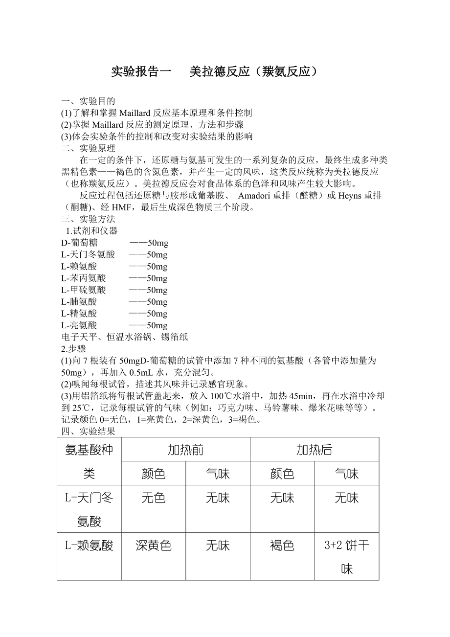 美拉德反应(羰氨反应)实验报告 (2)_第1页