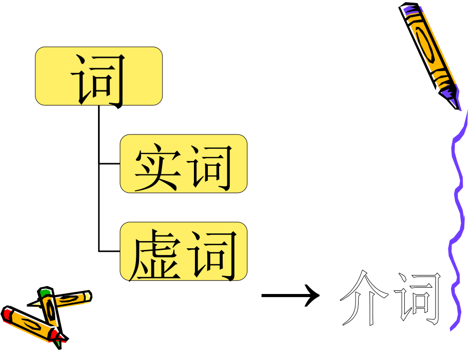 最新现代汉语语法——介词_第1页