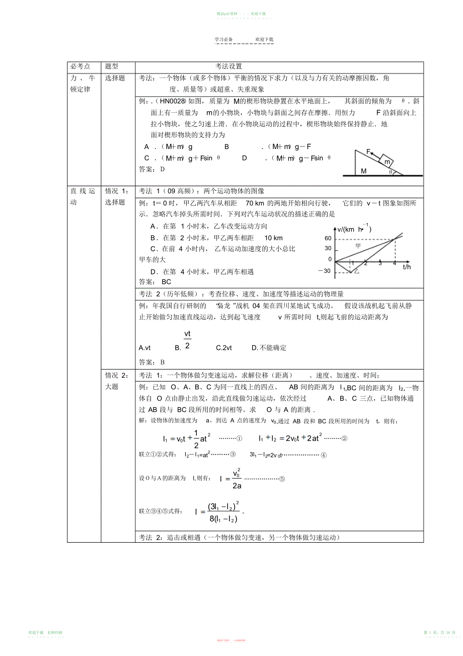高考物理高频考点解析_第1页