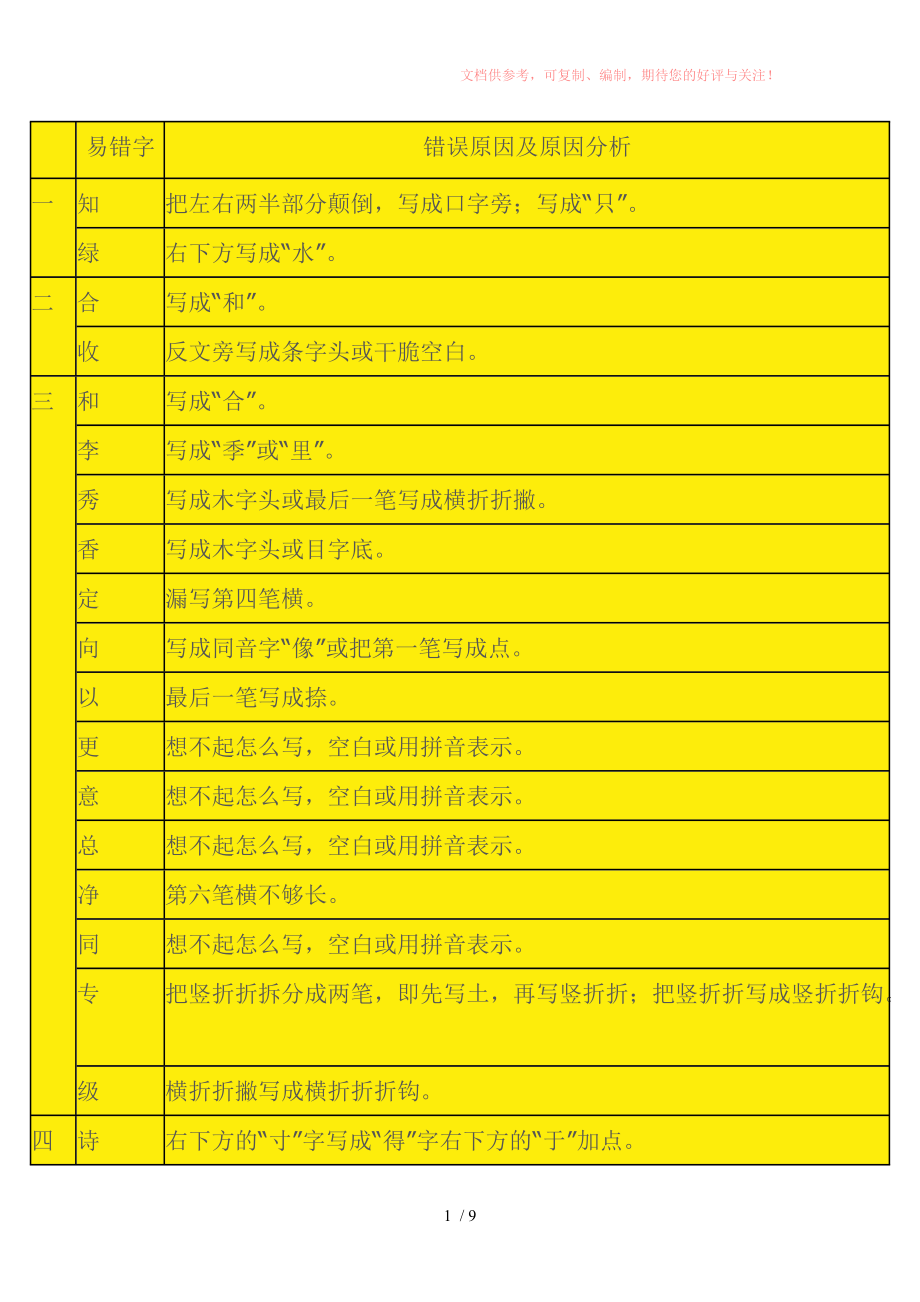 一年级所有易出错的生字参考_第1页