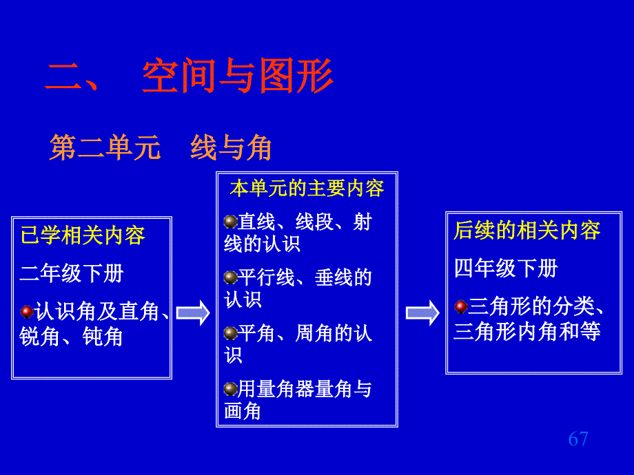 小学数学四年级上册第六单元教材分析课件_第1页