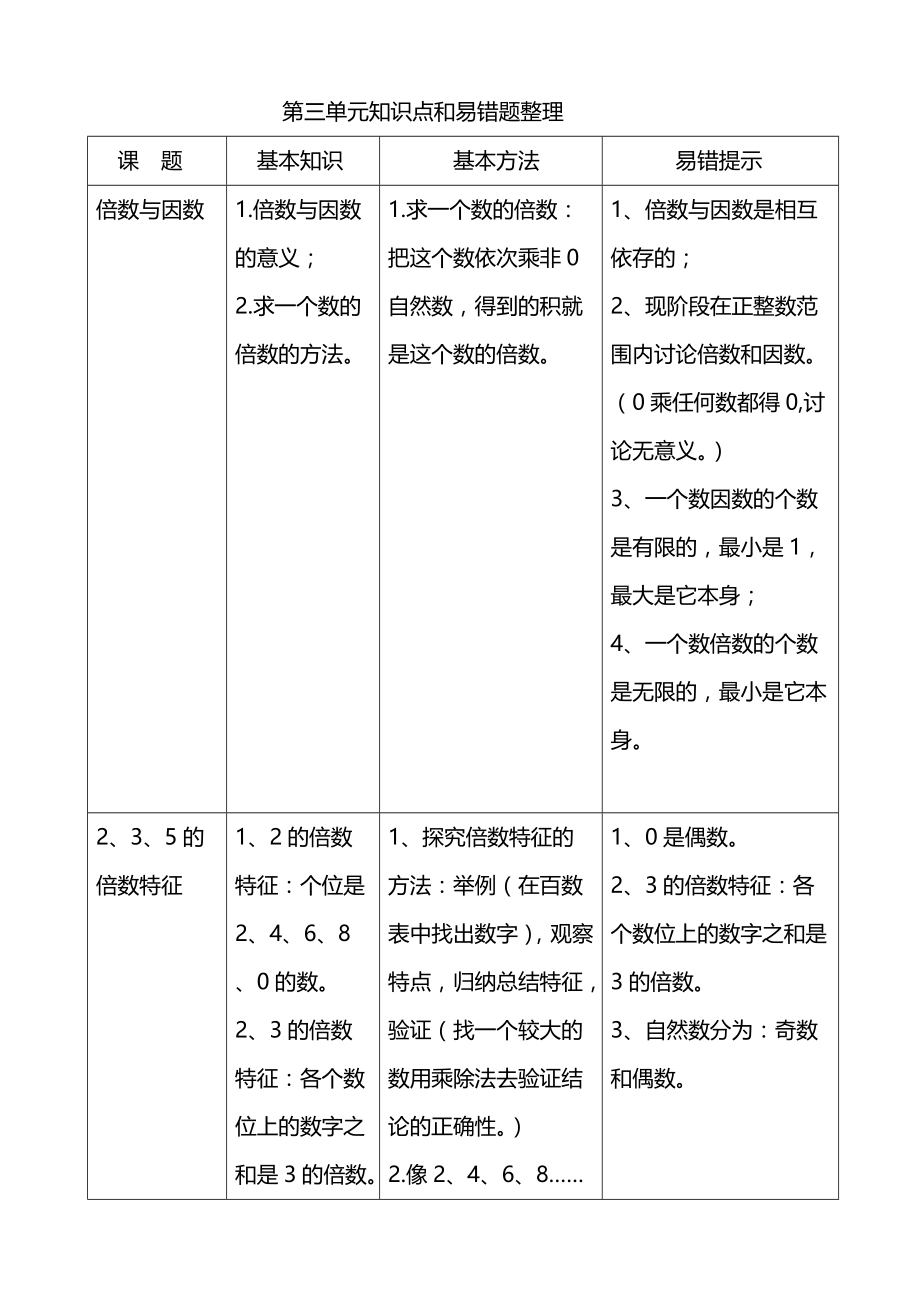第三单元知识点和易错题整理_第1页