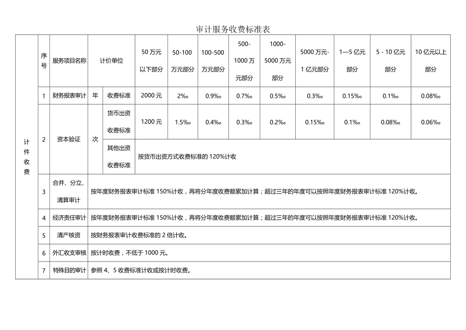 审计服务收费标准表 (2)_第1页
