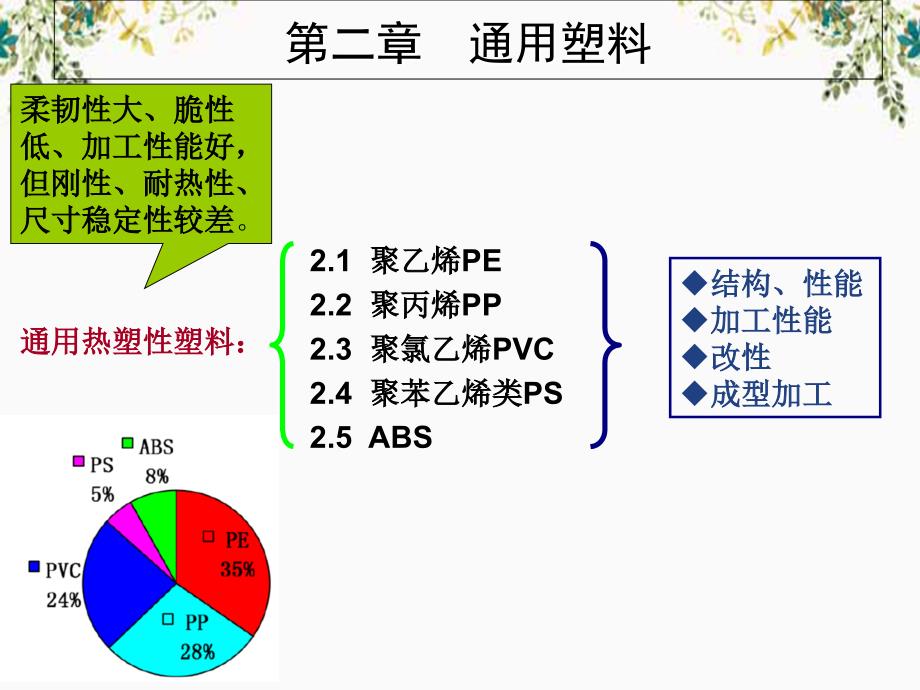 2.1--塑料-聚乙烯PE_第1页