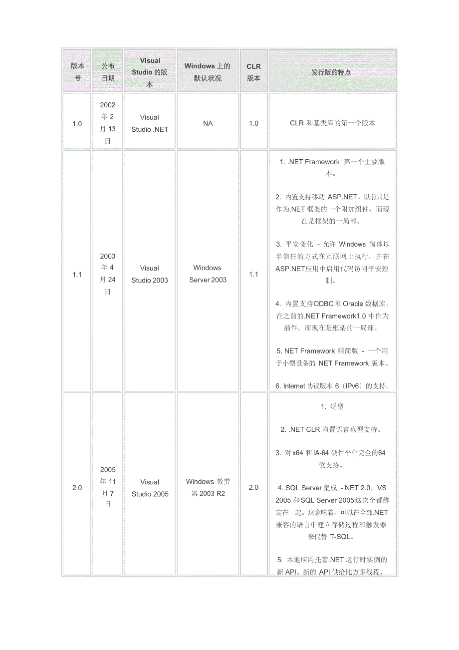 .NET Framework各版本区别_第1页