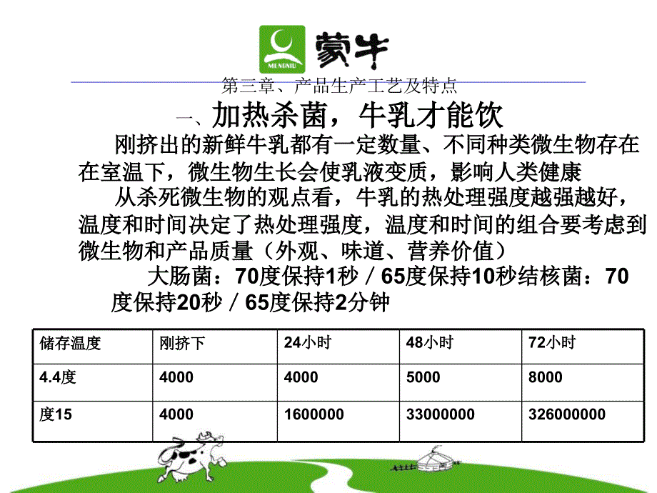 第三章(蒙牛纯(鲜)牛奶的工艺简介及产品特点)_第1页