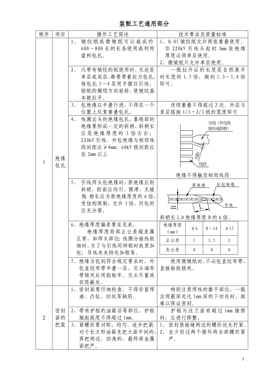 变压器装配工艺及技术质量标准3-14_第1页