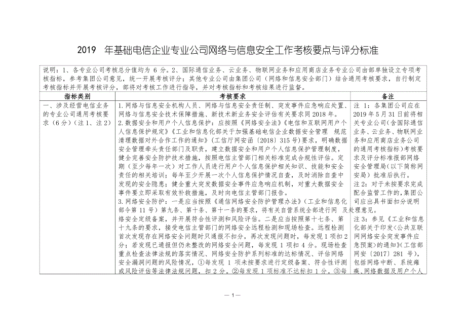 2019年基础电信企业专业公司网络与信息安全工作考核要点与评分标准_第1页