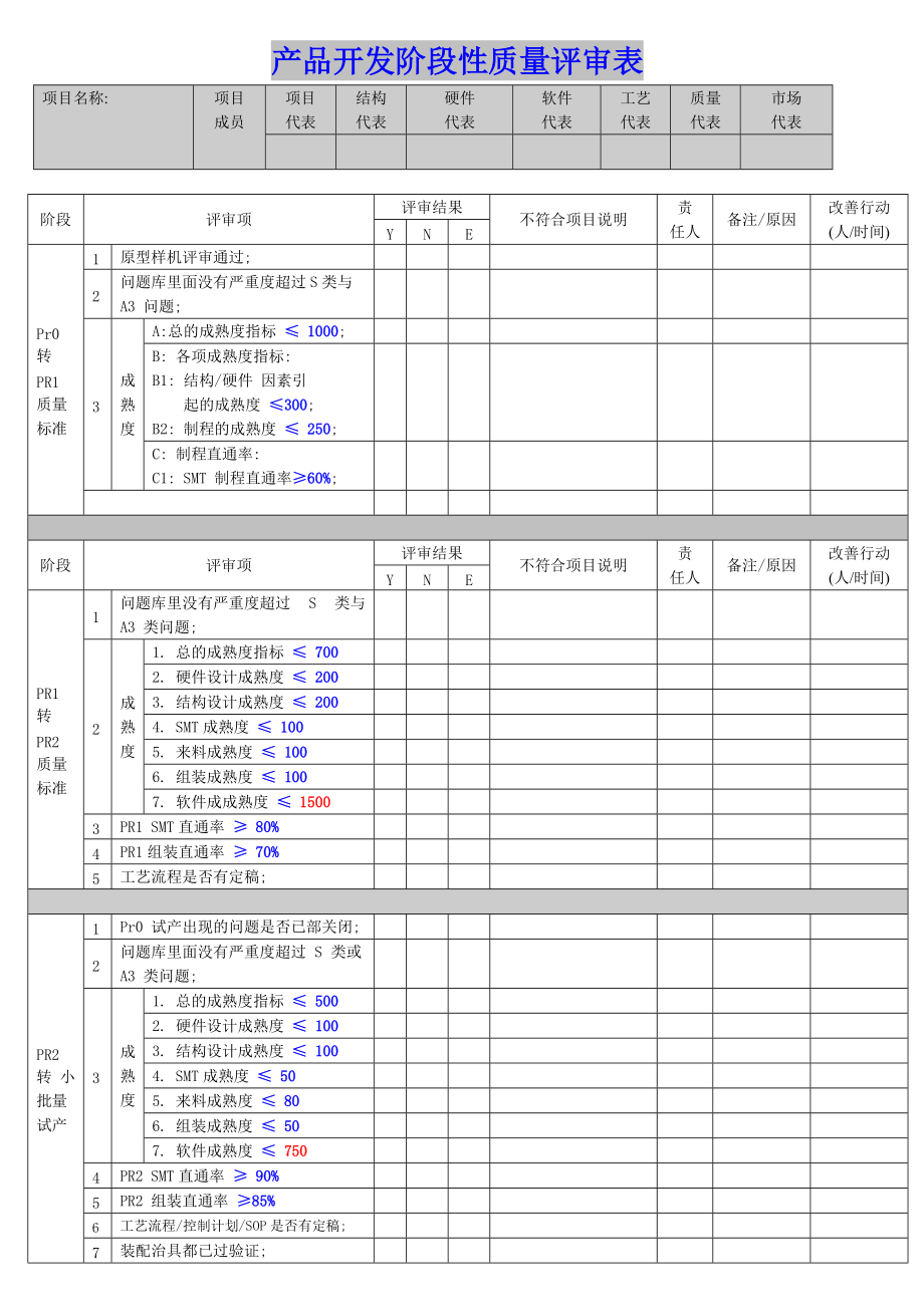 产品阶段性质量评审表_第1页