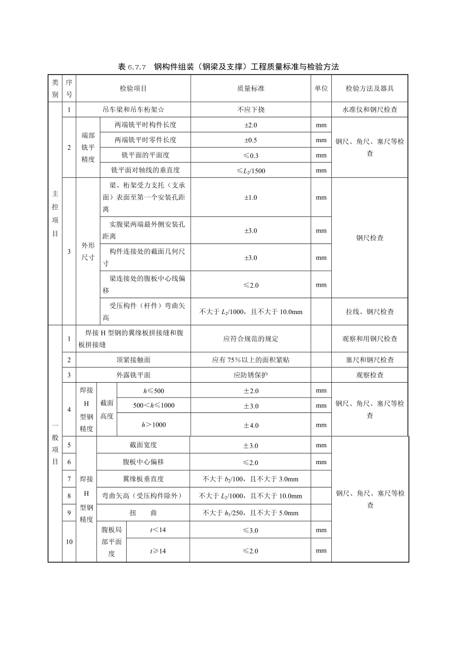 钢构件组装(钢梁及支撑)工程质量标准与检验方法_第1页