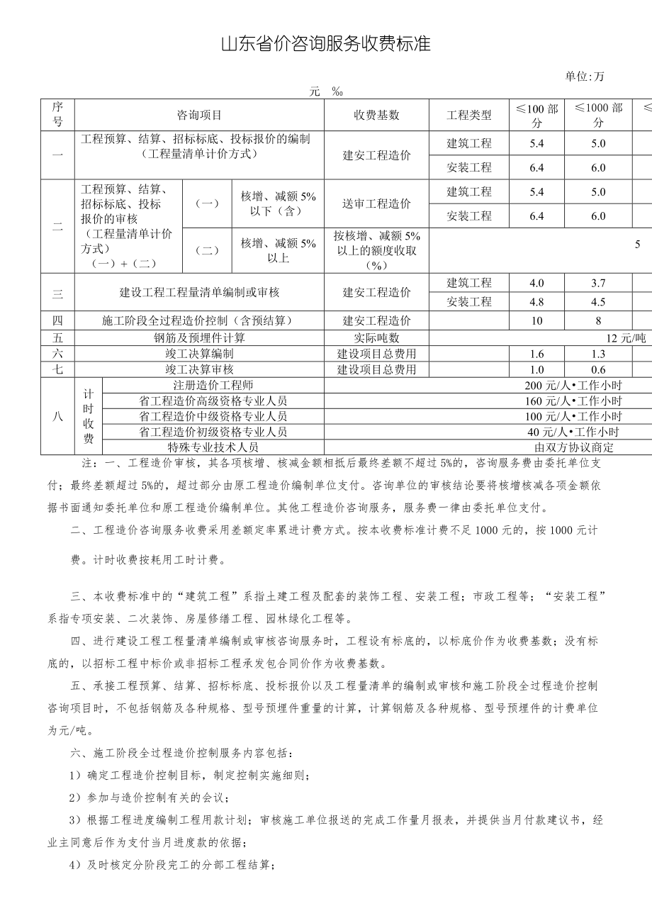 山东省造价咨询服务费收费标准_第1页