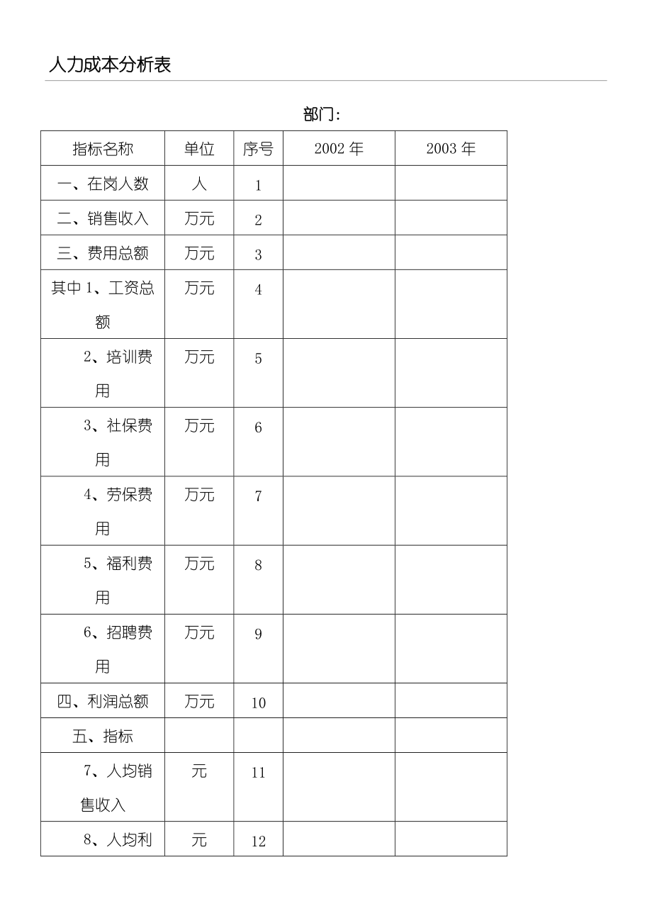 人力资源成本分析表格模板_第1页