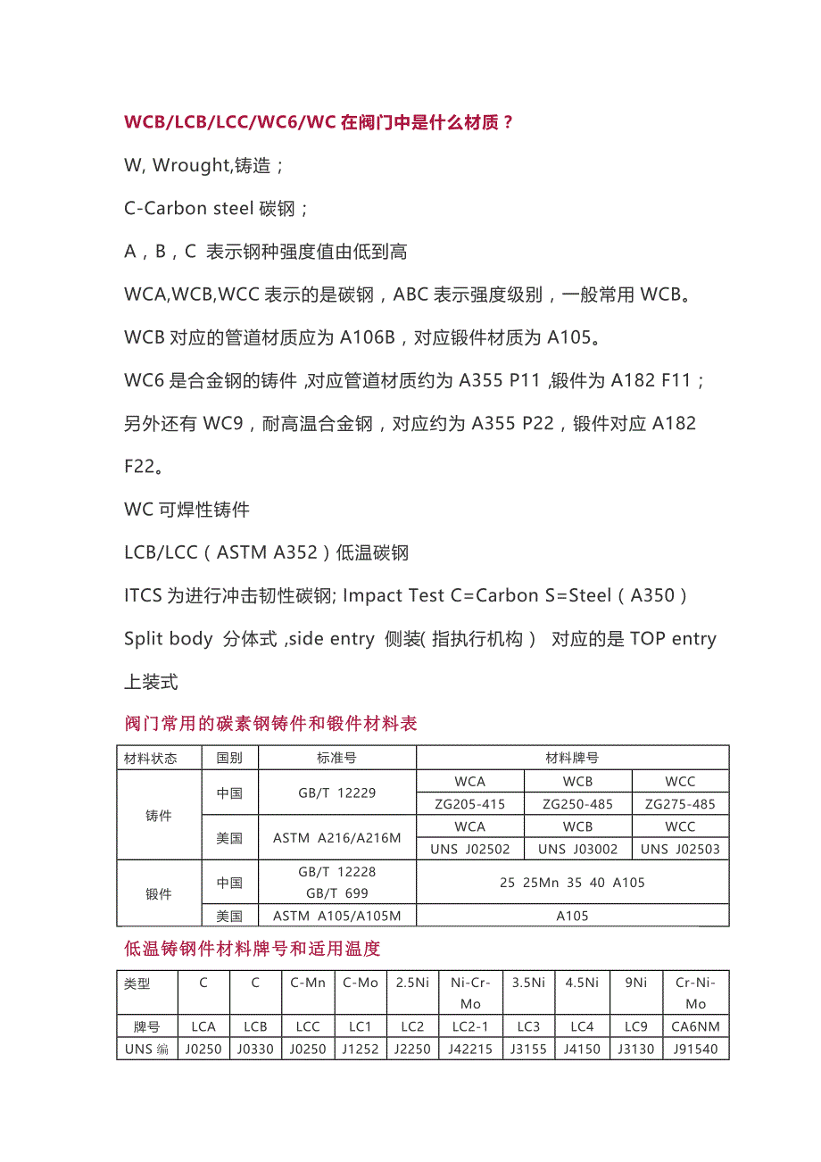 常用阀门材质表_第1页